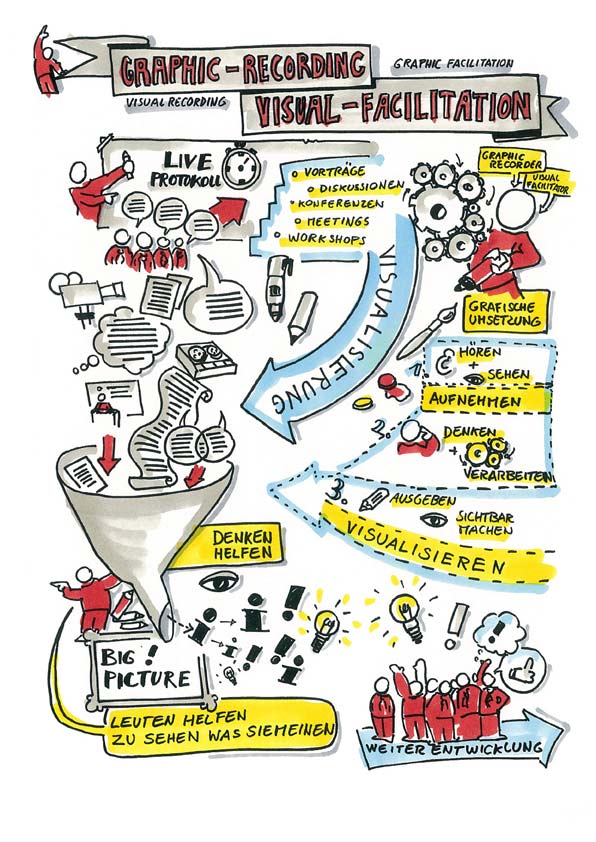 Matthias Schwert Graphic Recording