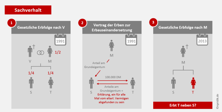 Visualisierung eines Sachverhalts Visualisierung eines Sachverhalts