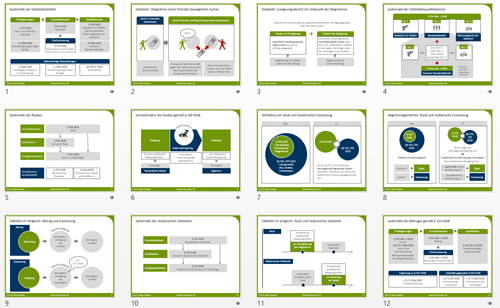 Schnellcheck: Kann sich Ihre PowerPoint-Präsentation sehen ...