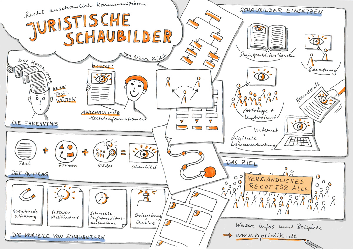 Sketchnote zu juristischen Schaubildern (zweiter Versuch)