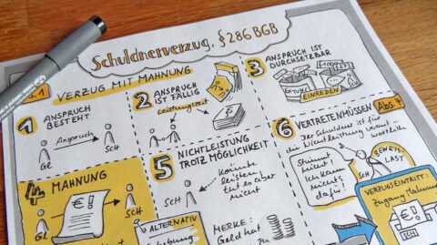 Foto des oberen Teils der Sketchnote zum Schuldnerverzug