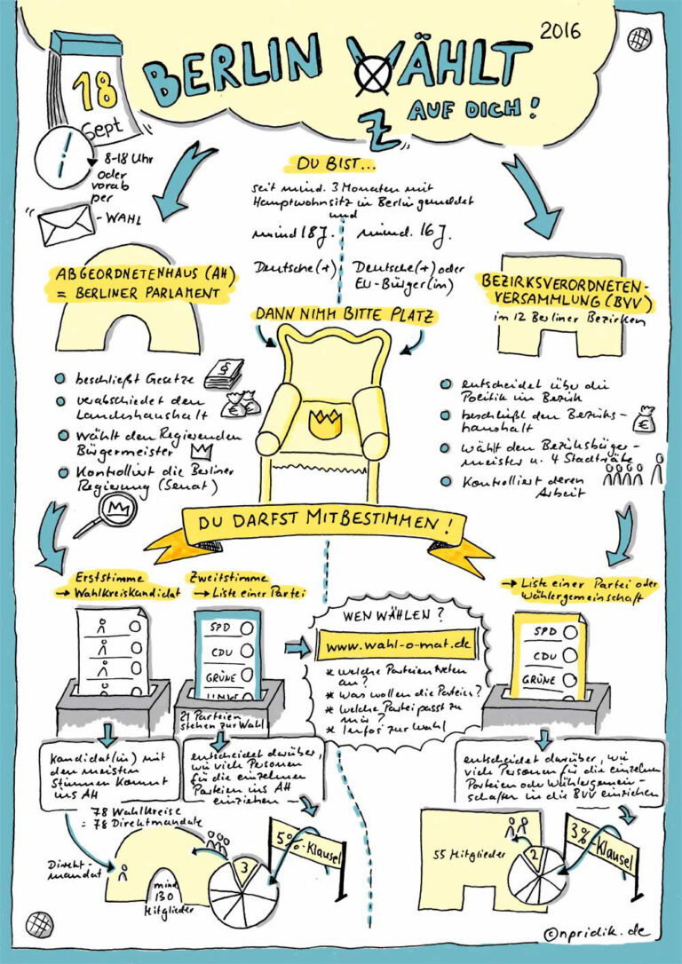 sketchnotes-nicola-pridik