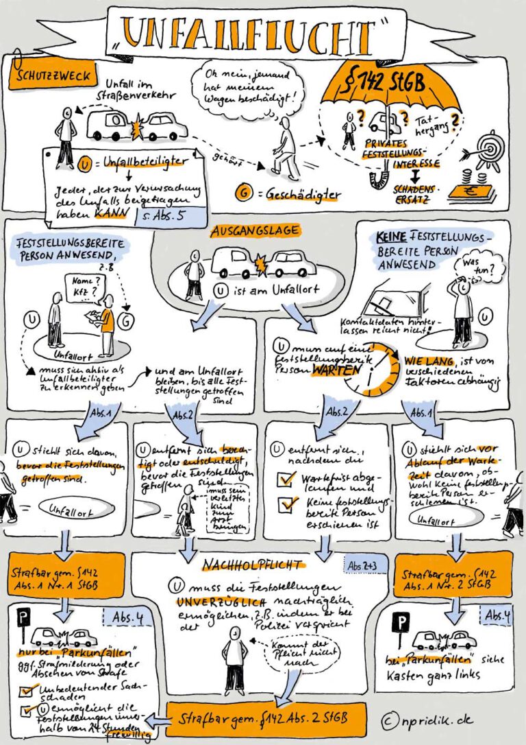 sketchnotes-nicola-pridik