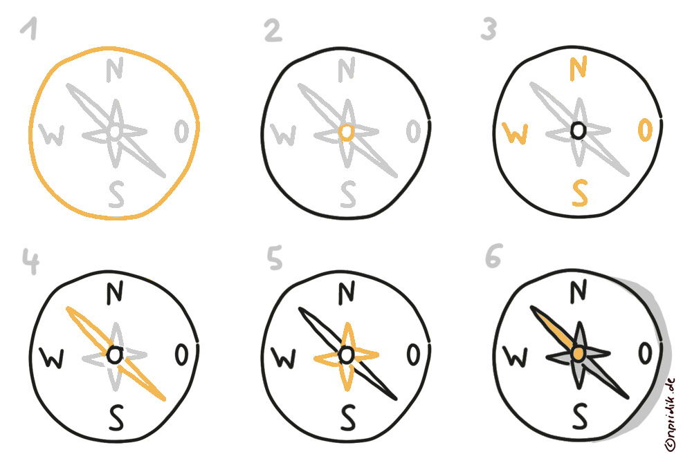 Kompass zeichnen