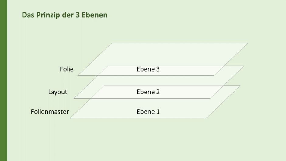 Folienmaster Und Layouts In Powerpoint Das 3 Ebenen Prinzip Verstehen Nicola Pridik