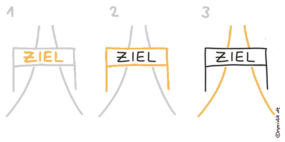 Zielbanner zeichnen