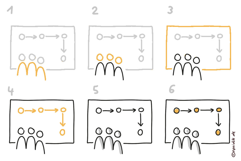 Gemeinsames Planen visualisieren