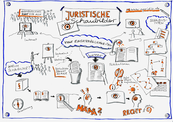 Sketchnote zu juristischen Schaubildern (erster Versuch)