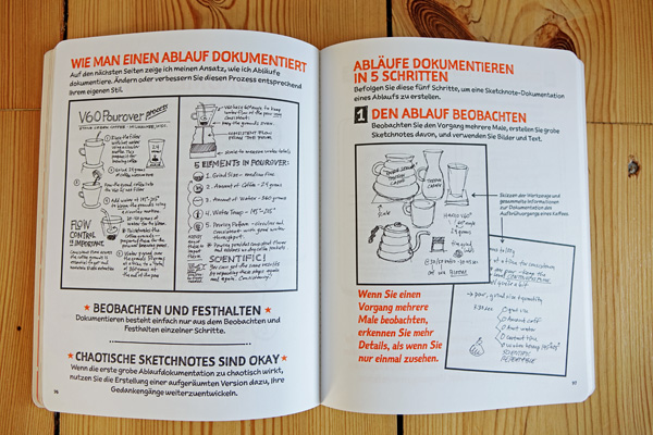 Blick ins Sketchnote-Arbeitsbuch von Mike Rohde