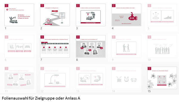 Powerpoint Folien Zum Selben Thema Fur Verschiedene Zielgruppen Zusammenstellen Nicola Pridik