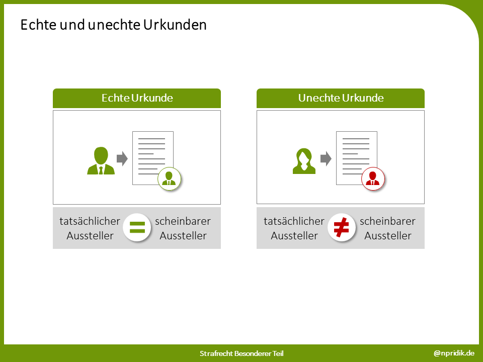 Vergleich: Echte und unechte Urkunden