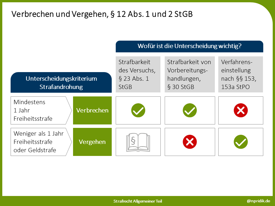 Vergleich: Verbrechen und Vergehen