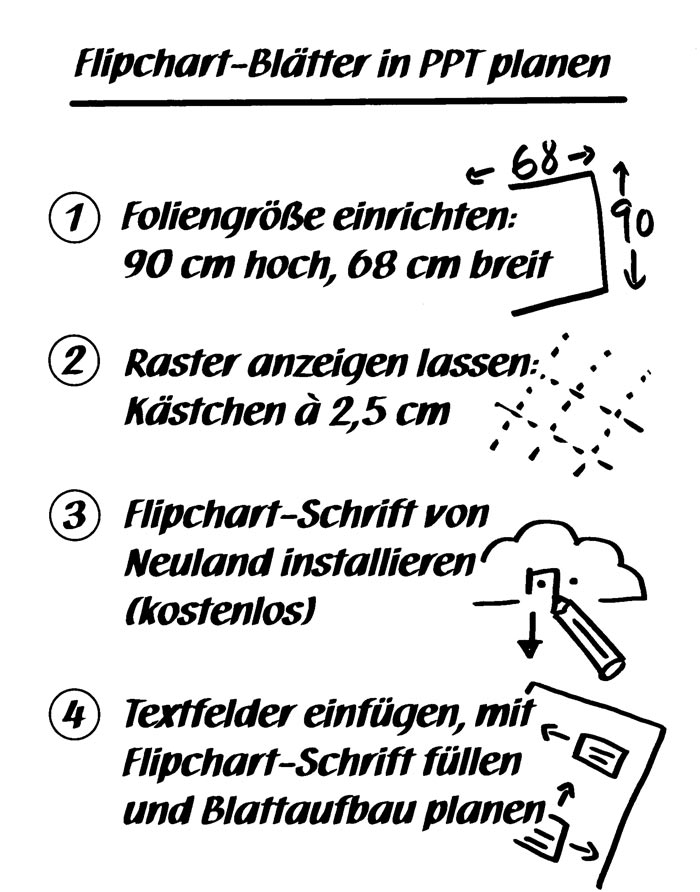 Featured image of post Kariertes Papier Word Einf gen K sek stchen auch k stchenziehen ist ein strategiespiel mit einfachen regeln das mit papier und stift gespielt wird