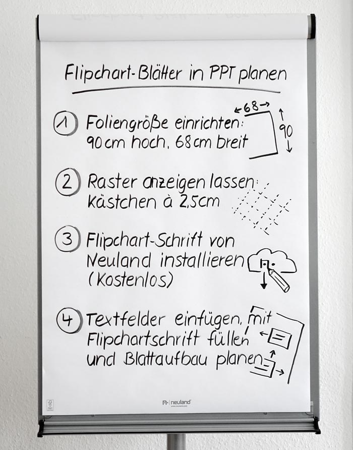 Flip Chart Ppt