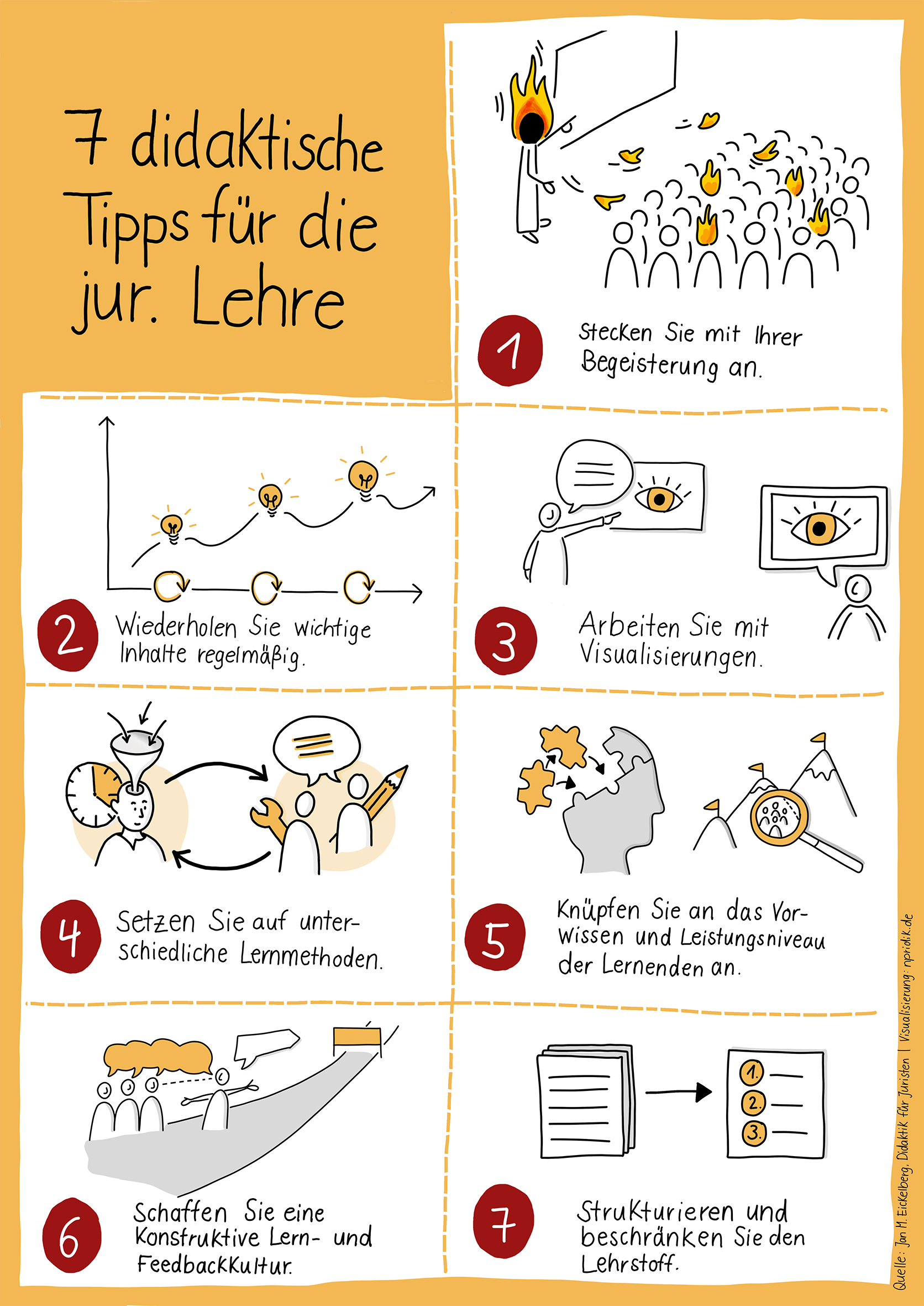 Sketchnote zum Thema "7 didaktische Tipps für die juristische Lehre": 1. Stecken Sie mit Ihrer Begeisterung an, 2. Wiederholen Sie wichtige Inhalte regelmäßig, 3. Arbeiten Sie mit Visualisierungen. 4. Setzen Sie auf unterschiedliche Lernmethoden. 5. Knüpfen Sie an das Vorwissen und Leistungsniveau der Lernenden an. 6. Schaffen Sie eine konstruktive Lern- und Feedbackkultur. 7. Strukturieren und beschränken Sie den Lehrstoff.