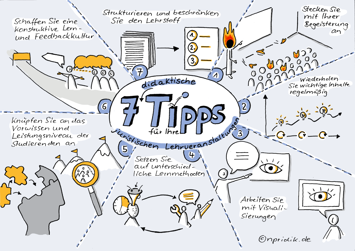 Sketchnote "7 didaktische Tipps für Ihre juristischen Lehrveranstaltungen"