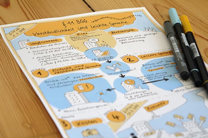 Sketchnote zu § 11 BGG Sketchnote zu § 11 BGG