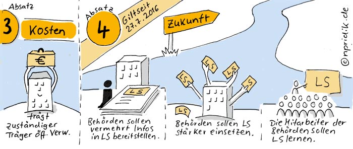 Ausschnitt Sketchnote zu § 11 BGG: Absätze 3 und 4