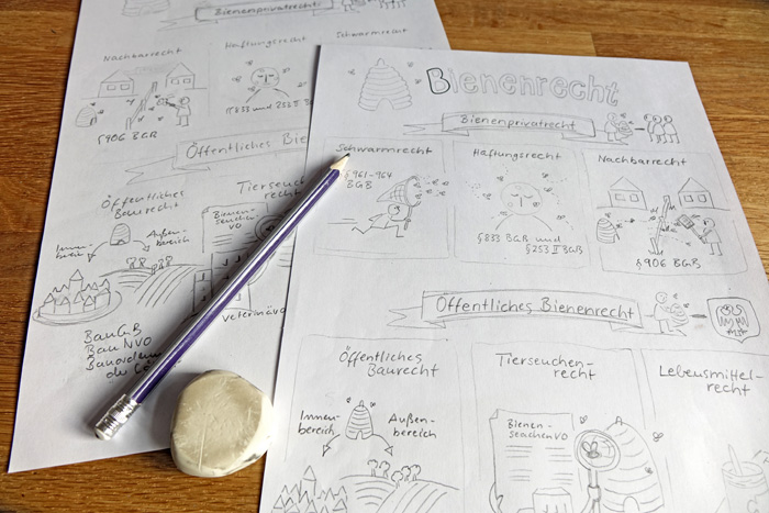 Zweiter Entwurf der Sketchnote zum Bienenrecht