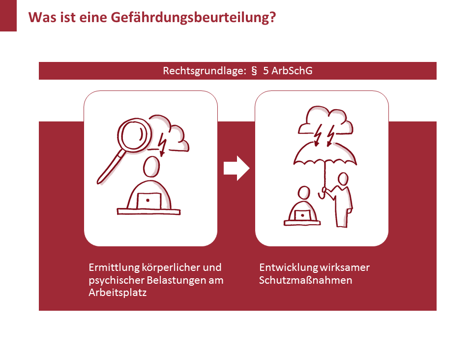 Folie mit handgezeichneten Bildern ( Konturen und Schatten neu eingefärbt)