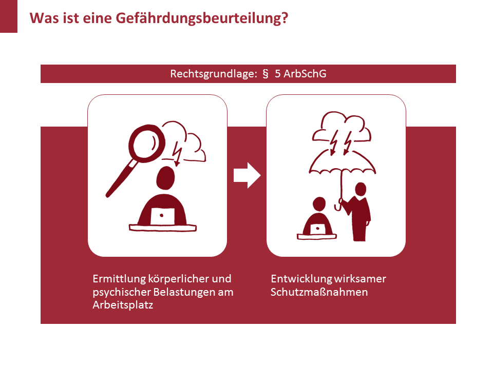 Folie mit handgezeichneten Bildern ( Konturen und Flächen neu eingefärbt)