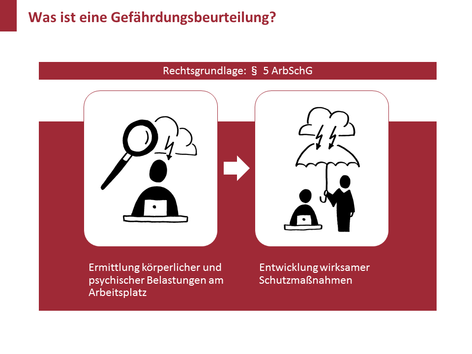 Folie mit handgezeichneten Bildern ( Konturen und Flächen)