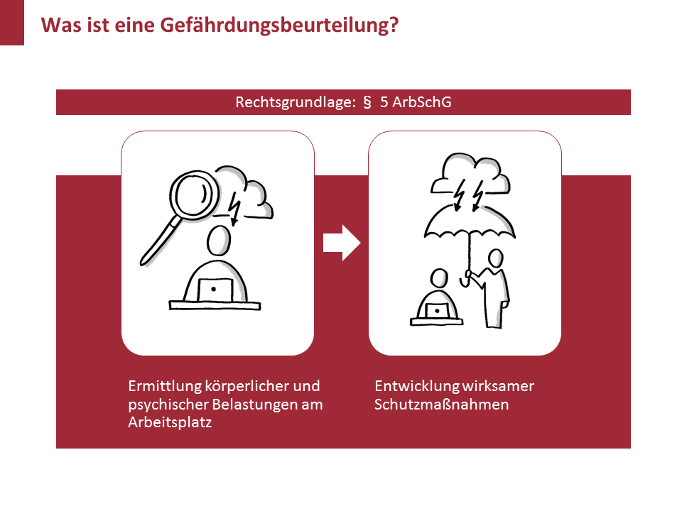 Folie mit handgezeichneten Bildern ( Konturen und Schatten)