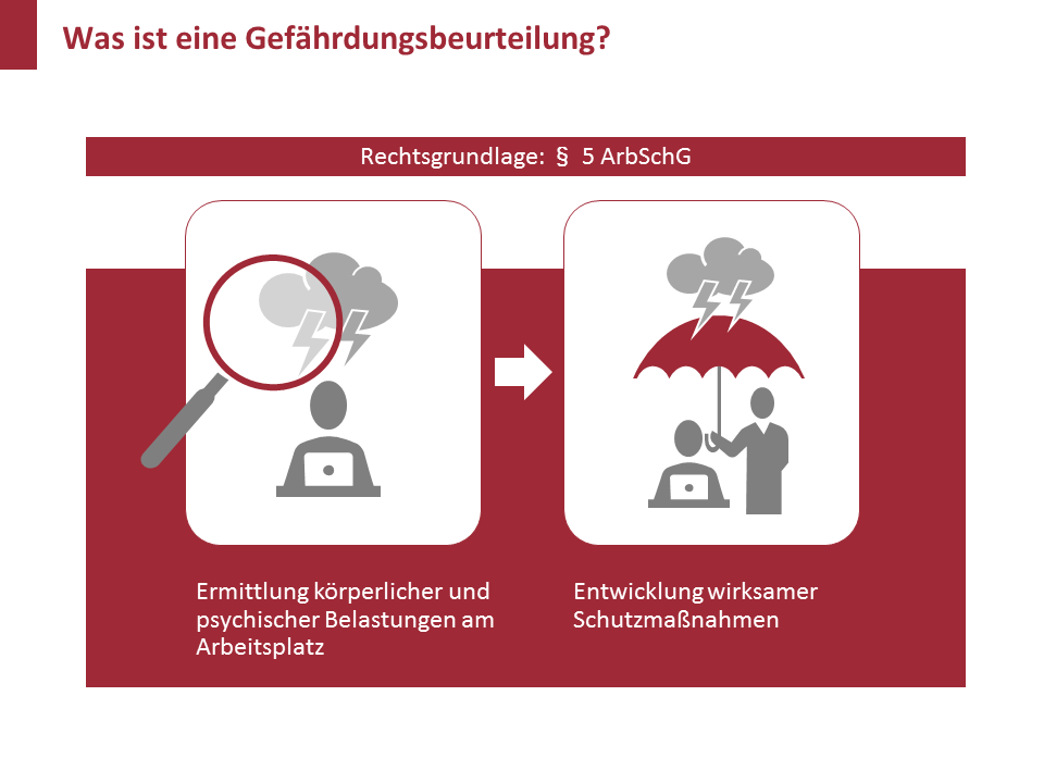 Folie mit digitalen Bildern