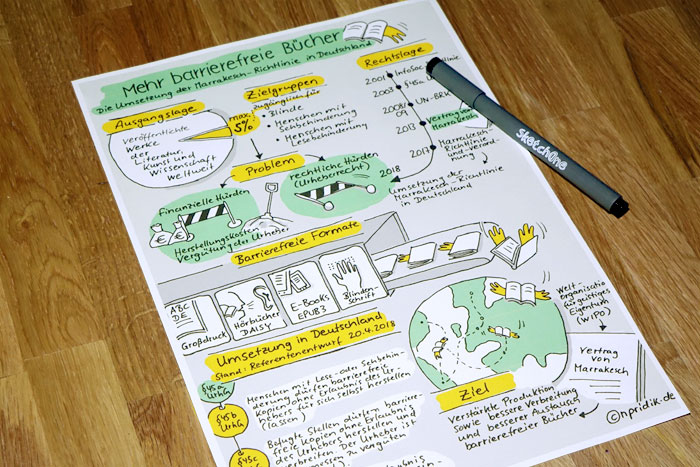 Foto der Sketchnote zur Umsetzung der Marrakesch-Richtlinie in Deutschland