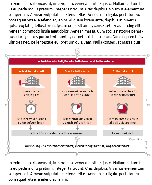 Beispiel: Schaubild in Worddokument, Layout "Oben und unten"; Schaubild und Bildbeschriftung gruppiert