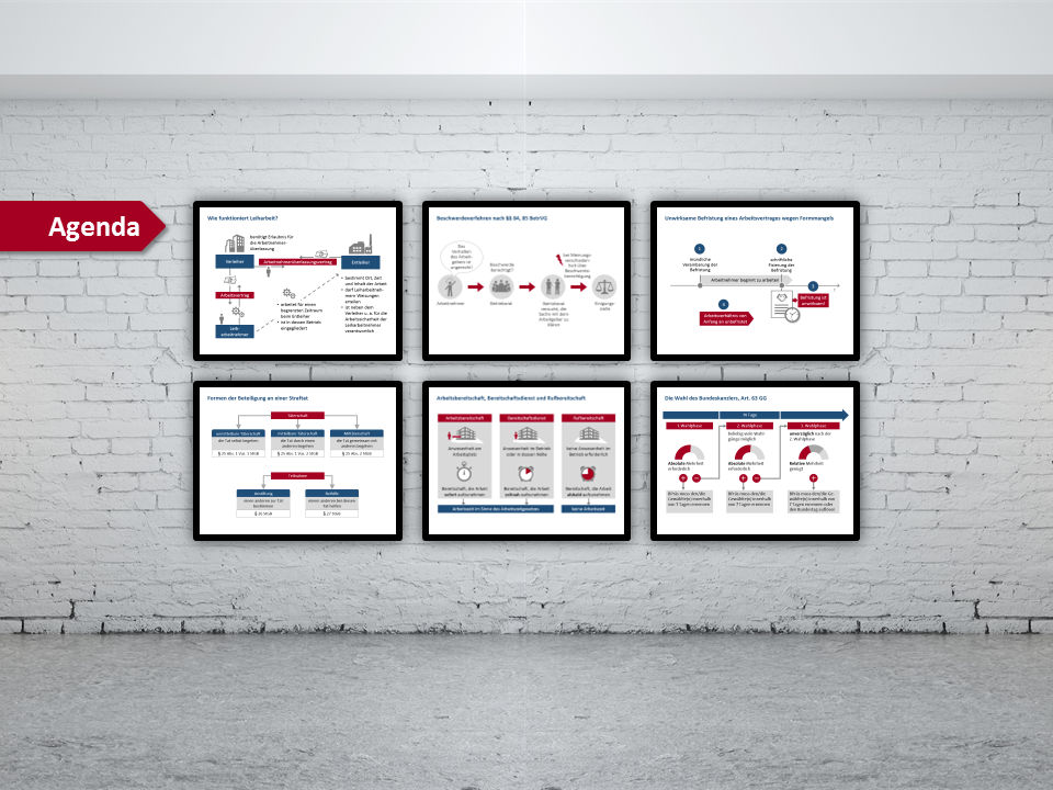 Sechs Folienminiaturen hängen wie gerahmte Bilder an einer unverputzten Wand; links ein Pfeil, auf dem Agenda steht