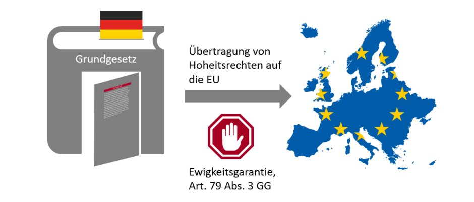 Folienminiatur mit dem Wortlaut des Art. 23 Abs. 1 GG liegt nunmehr auf der Tür des Buches