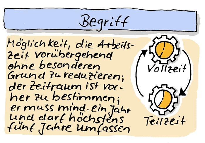 Definition Brückenteilzeit