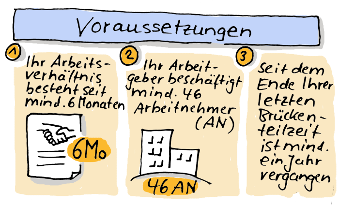 Voraussetzungen der Brückenteilzeit