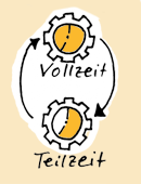 Brückenteilzeit