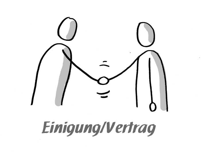 Einigung/Vertrag