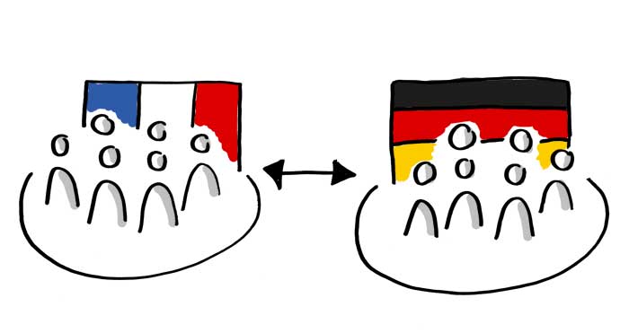 Franzosen und Deutsche im Austausch