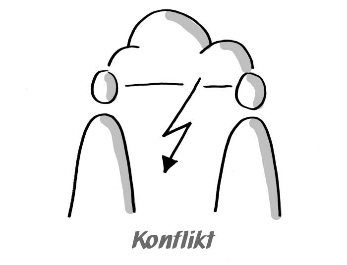 Konflikt