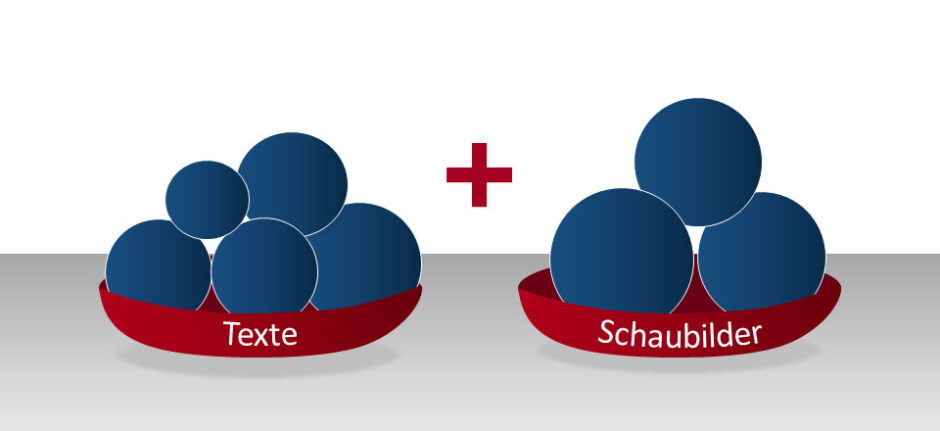 Stärken von Texten und Schaubildern kombinieren Stärken von Texten und Schaubildern kombinieren