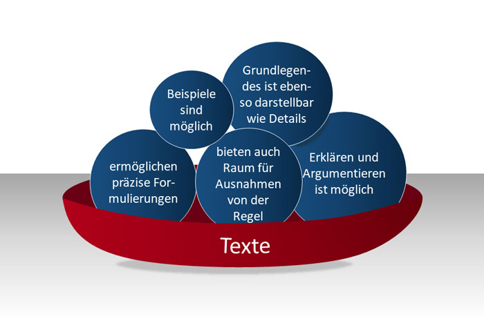 Stärken juristischer Informationstexte Stärken juristischer Informationstexte