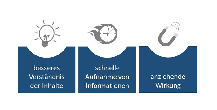 Die wichtigsten Vorteile juristischer Schaubilder Die wichtigsten Vorteile juristischer Schaubilder