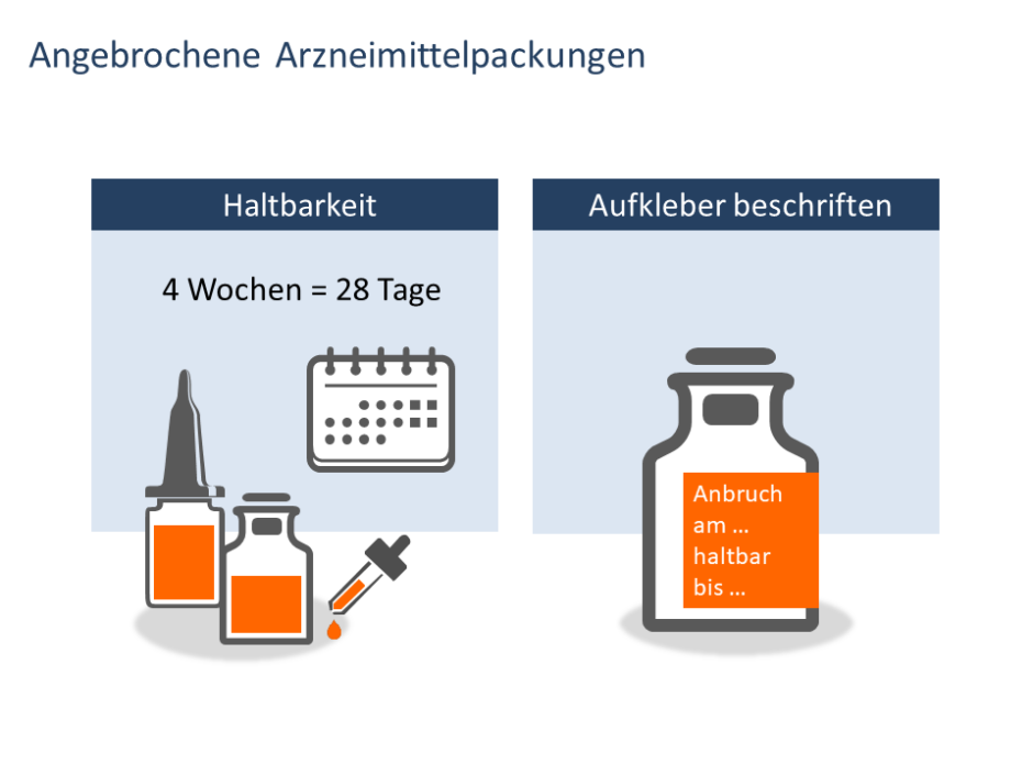 Lagern von Arzneimitteln in Heimen: Lichtschutz