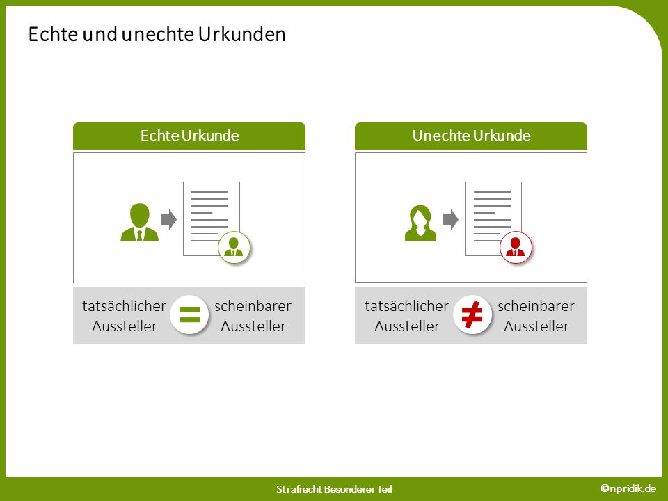 Echte und unechte Urkunden