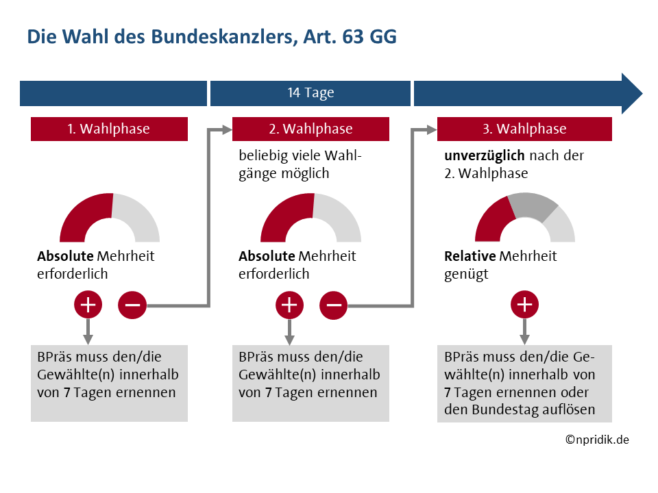 Visualisierbare rechtliche Inhalte und Schaubildtypen — Nicola Pridik