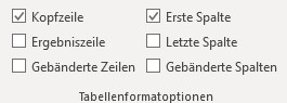 Screenshot Word: Tabellenformatoptionen auf der Registerkarte Tabellenentwurf