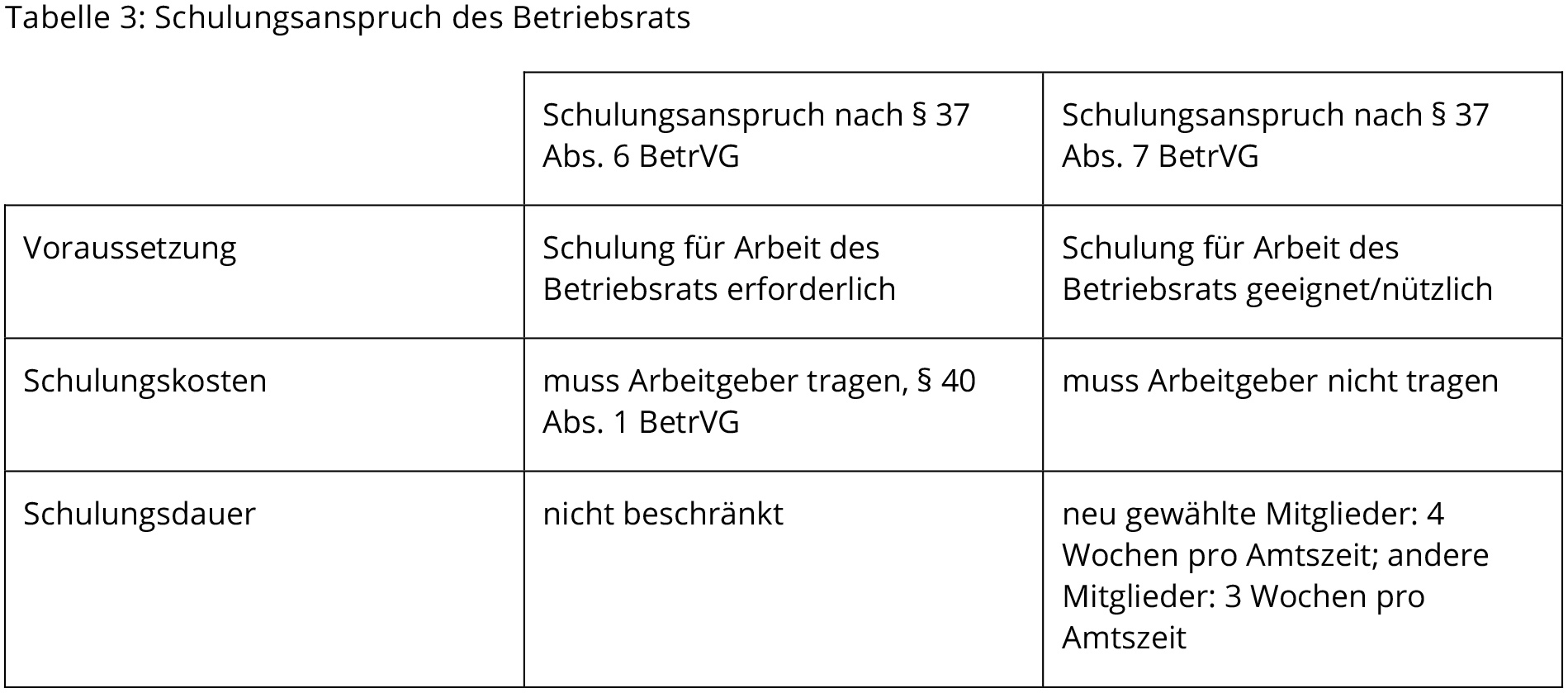 Tabelle mit Abstand zwischen Text und Rahmen