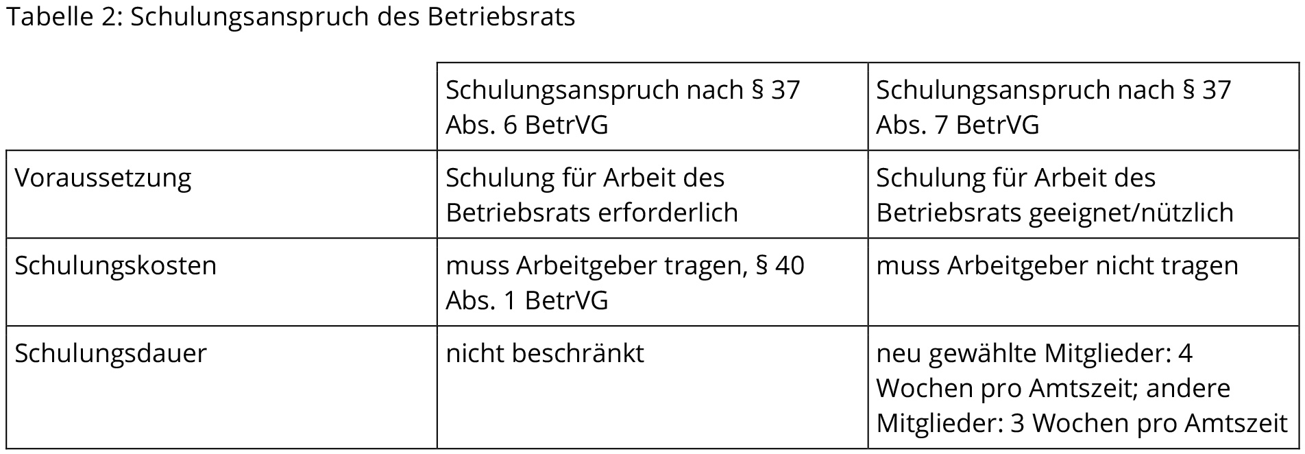 Tabelle mit unsichtbarer erster Zelle