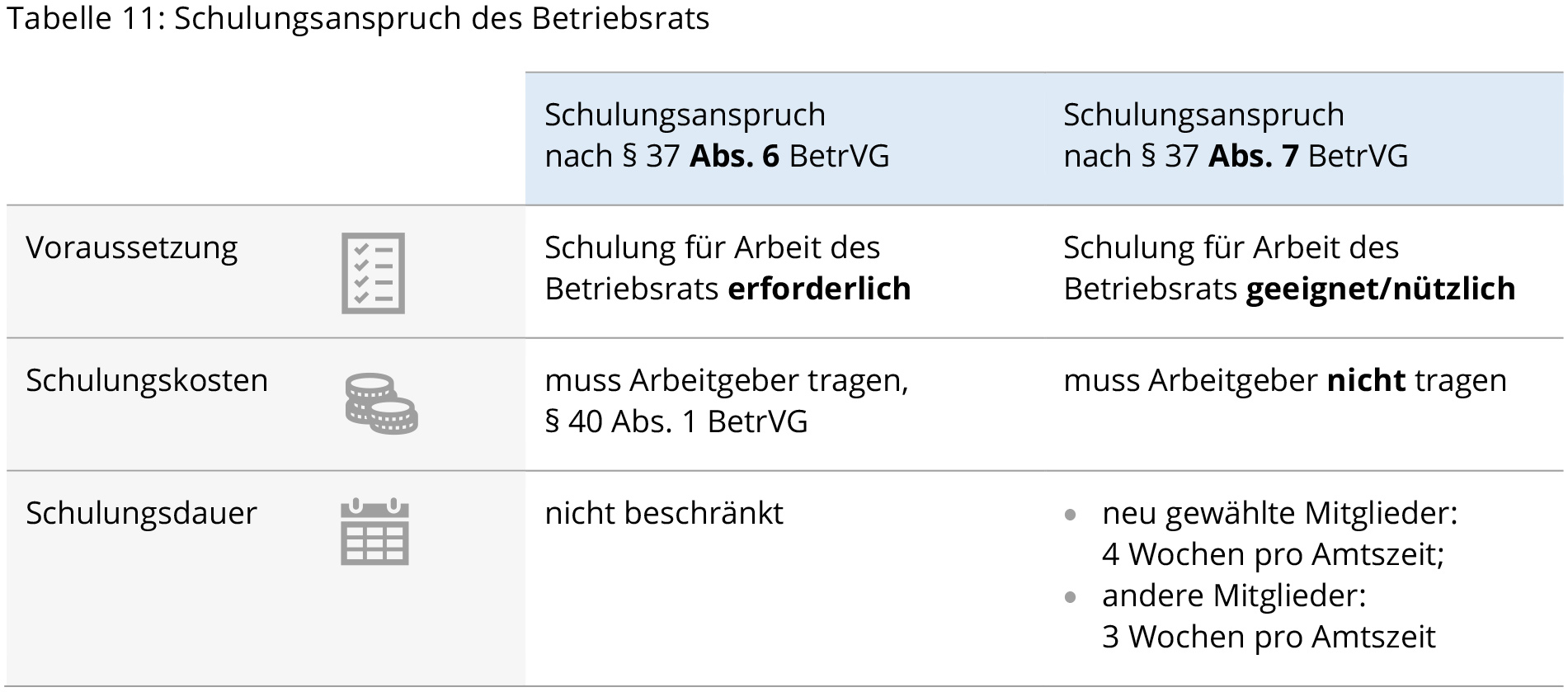 Tabelle mit Icons in den Zeilenköpfen