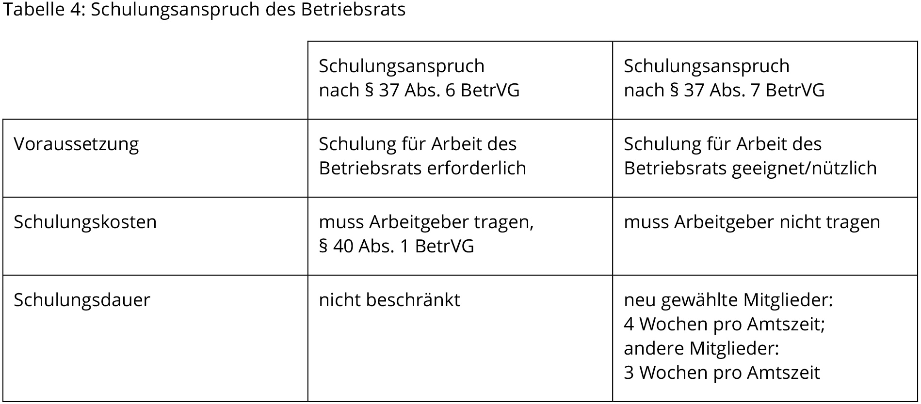 Tabelle mit korrigierten Zeilenumbrüchen in den Zellen