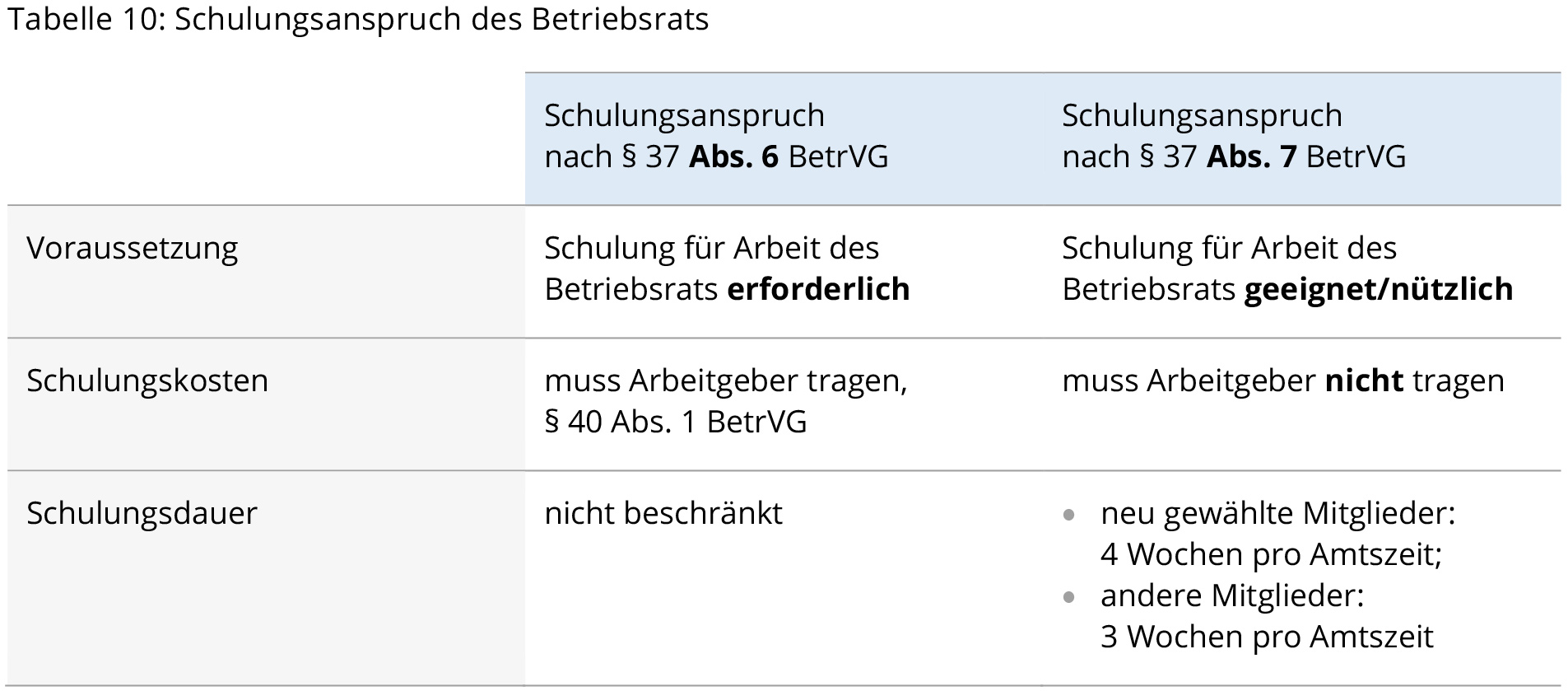 Tabelle mit Listenpunkten in einer Zelle